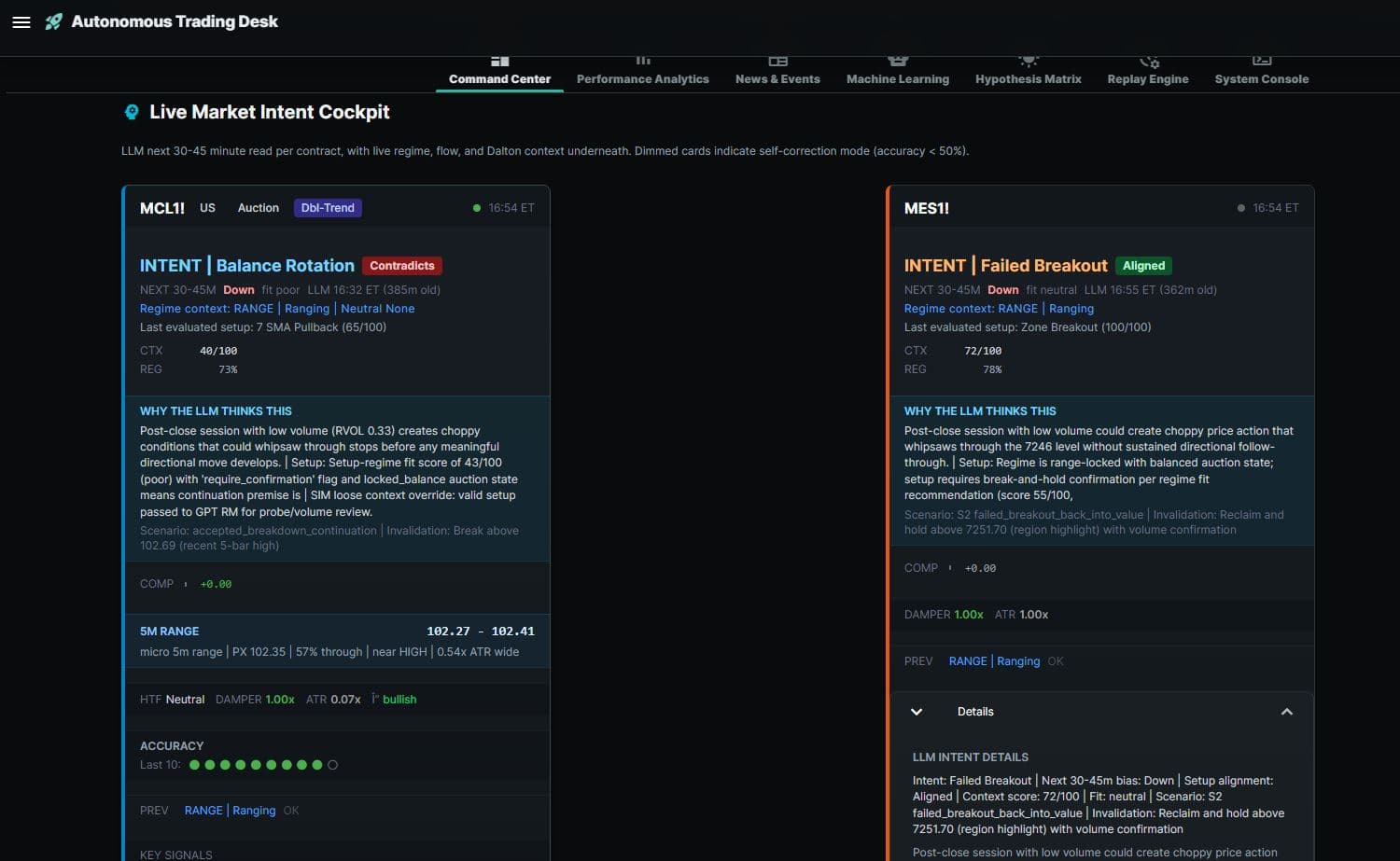 Futures Bot live market intent cockpit showing LLM reasoning, confidence scoring, and accuracy tracking
