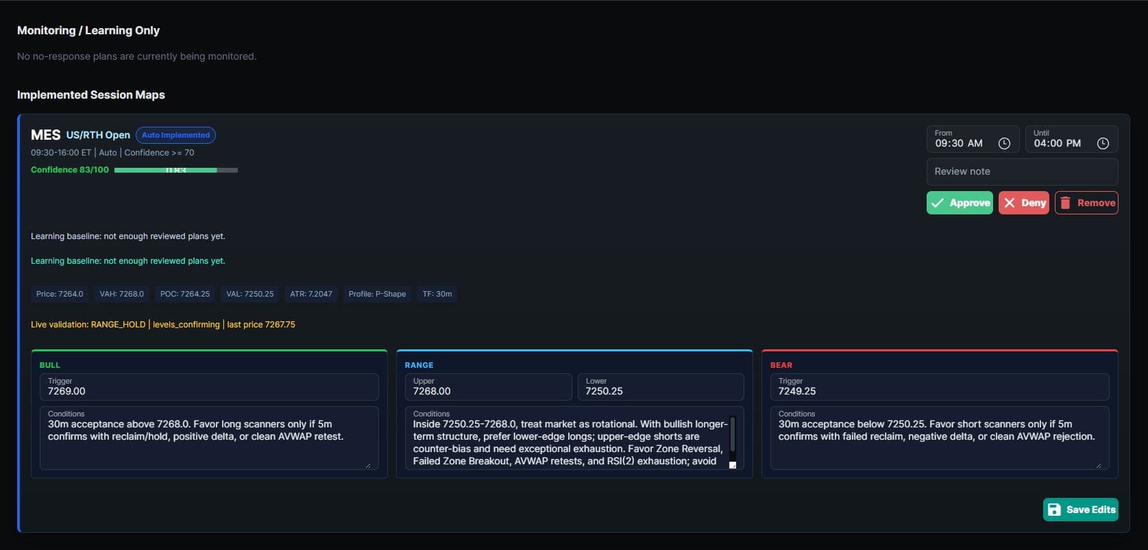 Futures Bot hypothesis matrix with bull, range, and bear scenarios and approve/deny governance