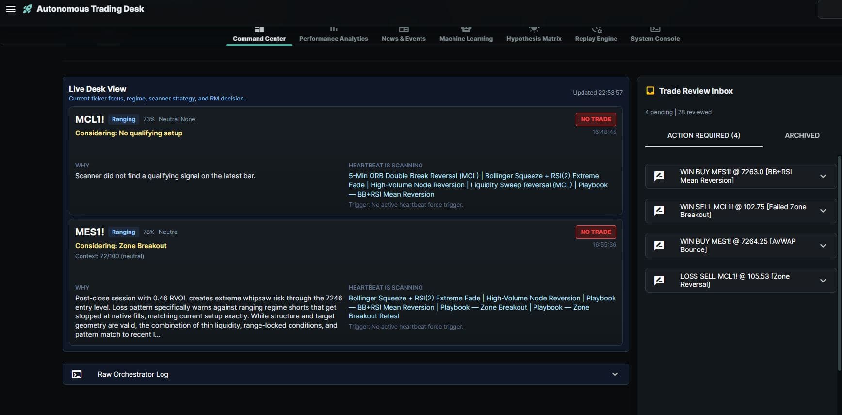 Futures Bot live desk view with production telemetry across instruments and trade review inbox